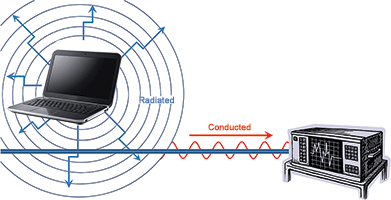 Figure 3. Radiation-inducing conduction.